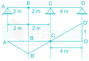 F1 Abhishek M 01-11-21 Savita D4
